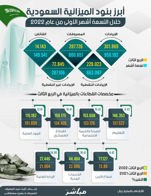 الصورة
