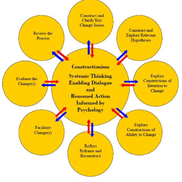 EPHoughton's tweet photo. Great session today, delivered by @DrIanSmillie  &amp; @vix_beau on COMOIRA  

Really great to hear some of the creative ways both Year 2 and 3's would use the model within hypothetical cases &amp; how it may influence their practice

Cant wait to give it a go 🦾

#twittereps #thankyou https://t.co/WfVXwiKexk