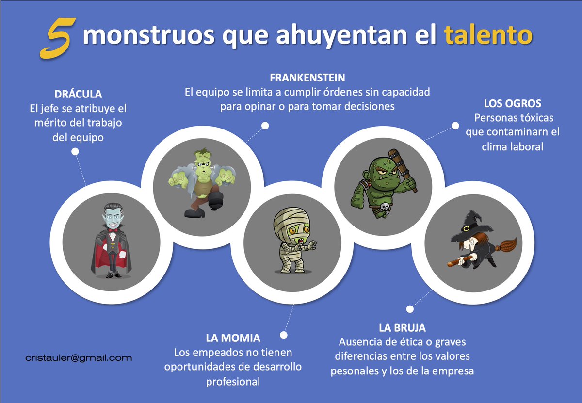5 MONSTRUOS QUE AHUYENTAN EL #TALENTO
Recupero una infografía de hace un tiempo por si os animáis a aprovechar #halloween para una pequeña reflexión acerca del talento en vuestros equipos o en vuestra organización. 😱 #RRHH #Personas #Equipo
