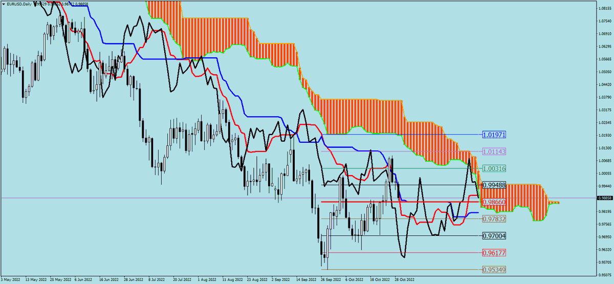 sohocool's tweet photo. #Ichimoku #chikou #mt4 #mql4, this indicator helps to better understand Chikou 's possibilities.
You look to the right.
The Price = Chikou Span.
#EURUSD #AUDUSD #GBPUSD #USDJPY Daily
#sohocool #trading #Forex https://t.co/Zmco7JgSD9