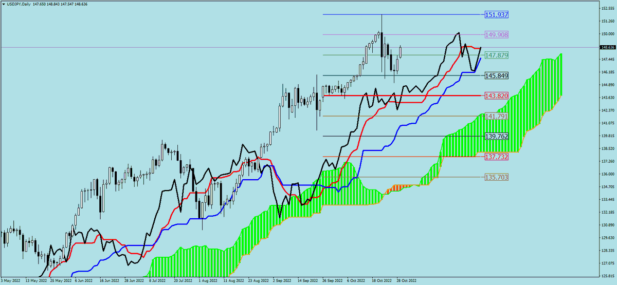 sohocool's tweet photo. #Ichimoku #chikou #mt4 #mql4, this indicator helps to better understand Chikou 's possibilities.
You look to the right.
The Price = Chikou Span.
#EURUSD #AUDUSD #GBPUSD #USDJPY Daily
#sohocool #trading #Forex https://t.co/Zmco7JgSD9