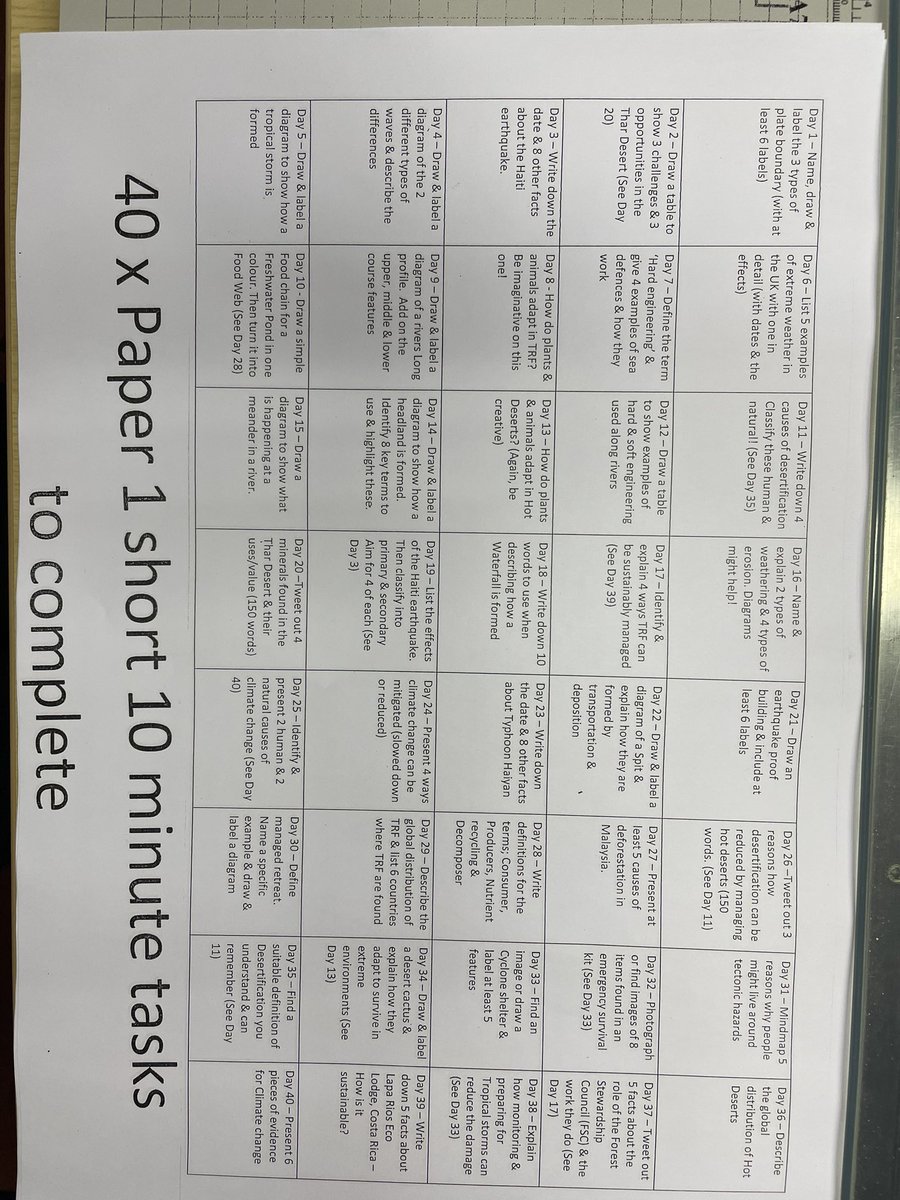 Chunked revision tasks to help students with paper 1 geography. Thanks Mr Spink!