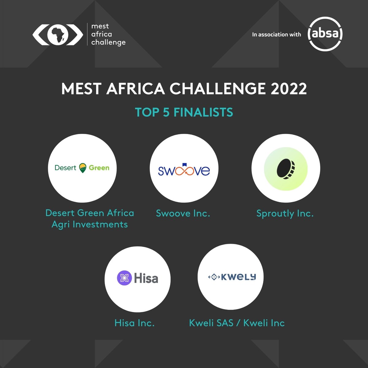 The 2022 MEST Africa Challenge has been exciting!
We look forward to an exhilarating round of pitches at the grand finale in December.
Meet the top 5 finalists:
Desert Green Africa Agri Investments
<a href="/swoovedelivery/">Swoove</a>
@sproutlyhq
<a href="/HisaApp/">Invest with Hisa</a>
<a href="/kwelyco/">KWELY INC.</a>

In Association with <a href="/AbsaGhana/">Absa Bank Ghana</a>