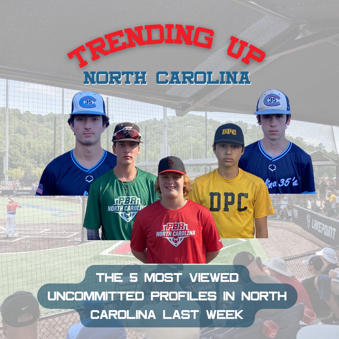 Trending UP - October 31st
👆🔼🔺🆙🔺🔼👆
5 Uncommitted Names leading NC in Profile Views last week. Sneak peak at their profiles inside with links to full profiles with video and stats.
prepbaseballreport.com/news/NC/Trendi…
