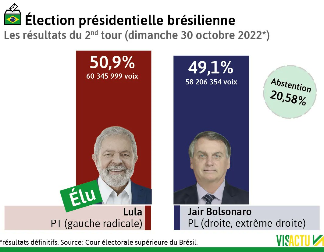 LEAP2020's tweet photo. En septembre 2022 #LEAP2040 posait la possibilité que #Bolsonaro ne reconnaisse pas les résultats et plonge #Bresil ds 1 guerre civile En l'absence de soutiens internationaux pour Bolsonaro #US pourrait-il prendre ce prétexte pour une intervention directe?
https://t.co/6TYJMbYJ9G https://t.co/NVQAaWrigb