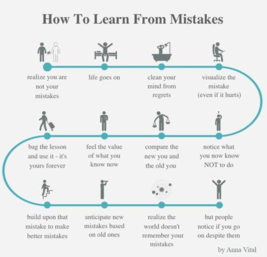 QCompounding's tweet photo. How to learn from mistakes: https://t.co/ivzQbmfTeo