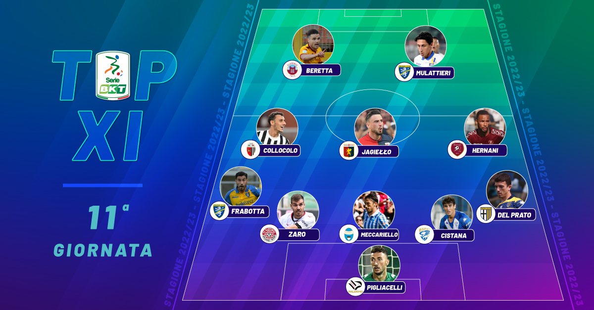 La TopXI dell'11ª giornata di #SerieBKT: tante sorprese e difensori goleador ⚽