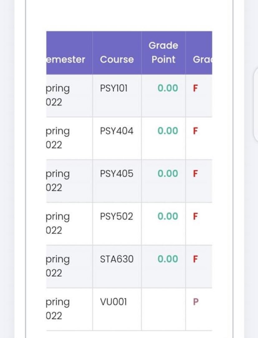 Shan_Malik420's tweet photo. #vuresultnamanzoor
#noCourseSelection 
Students k sth kya zulm hea !!! VU walo 🙂💔 Ap ko kya pta kis trha fees submit kr tea students https://t.co/8PJvaU21aj