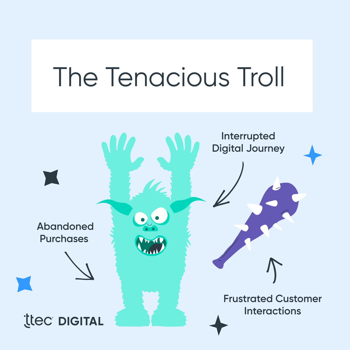 Happy Halloween! There are many spooky creatures out and about but do you know which ones are hiding inside your customer experience? Discover which 'CX Monster' is giving your customer's a fright this year.