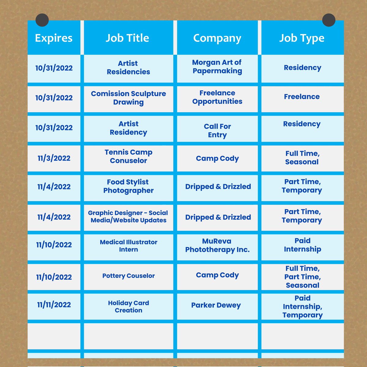 CIACareer's tweet photo. Its Job Flash Monday! Check out College Central for upcoming job and internship opportunities! If you went to College Central, check your email to learn how to activate your account! https://t.co/wOfJgGvV8l https://t.co/aI3liyRiuh