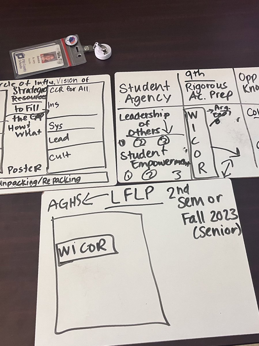 PCS_AVID's tweet image. Hit a big goal with some of our schools…time for next planning steps! #AVIDmindset #goalgetter