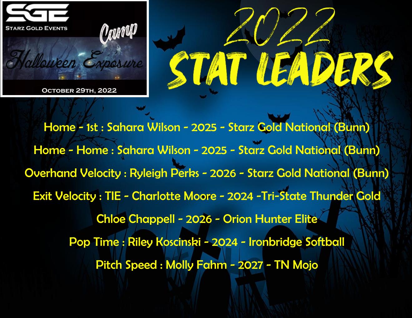 Starz Gold Events on Twitter "Huge thanks to all the college coaches