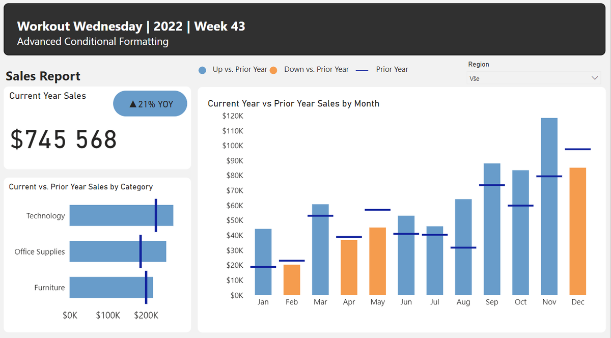 jankincl's tweet photo. #WOW2022 #W43 #PowerBI Challenge: Advanced Conditional Formatting. Thank you  
@JSBaucke, @MMarie, @shan_gsd, @KerryKolosko, and @NerdyWithData. 
Workout Wednesday Week 43: https://t.co/dcp3fDVP9H https://t.co/pHvElDQ3w0