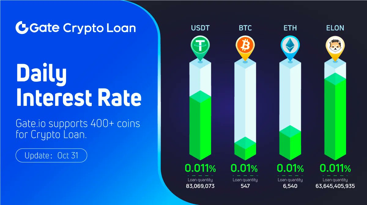 Gate's tweet photo. ✨https://t.co/8kWqgEeplL Crypto Loan

🔥#USDT #BTC #ETH #ELON
https://t.co/RsJEQh3WT6

📍Margin &amp; Loan Telegram Group
https://t.co/pG8UF7VroL

Feedback Here~
https://t.co/nZw0FwAVEu https://t.co/bsMSS0yn6a