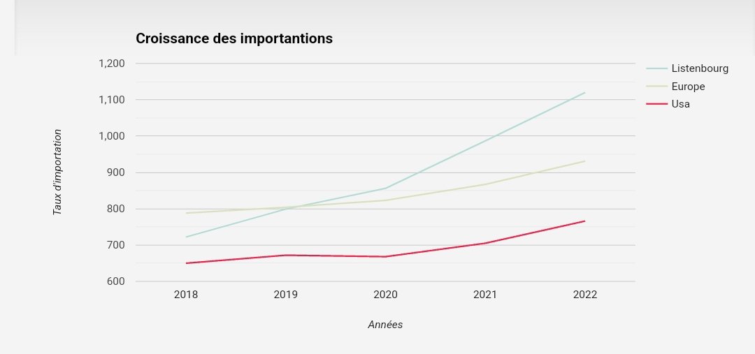 Ministère du Commerce du Listenbourg 🇲🇨⚜️ tweet media