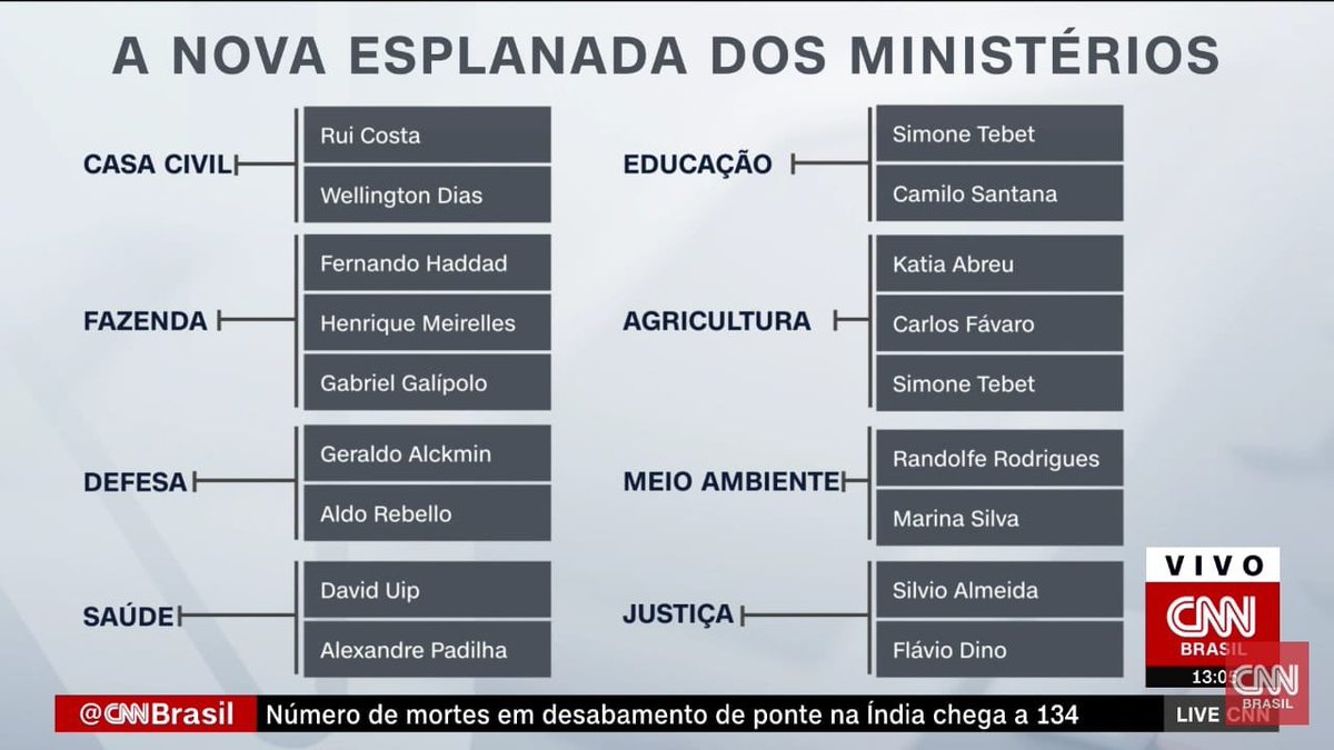 PortunolP's tweet photo. La @CNNBrasil anuncia los primeros bastidores de una posible composición del gobierno LULA. Ojo con el papel del VICE Alckmin, Haddad, Tebet y Marina Silva https://t.co/WdfJ3D2I8U