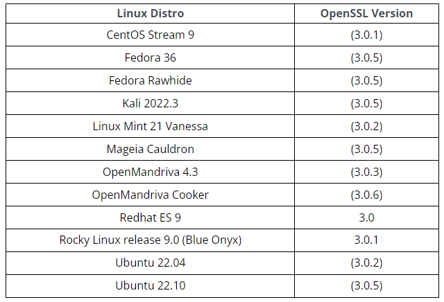 Distros avec OpenSSL 3.0 installé par défaut