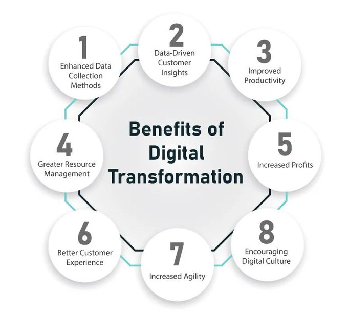 What is #DigitalTransformation and what are its benefits? 

Via <a href="/ingliguori/">Giuliano Liguori</a>

#MachineLearning #DataScience #SQL #BigData #Analytics #AI #IoT