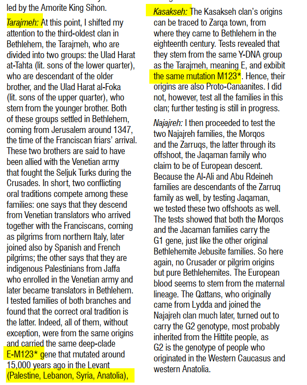 💯Natufian E-Z830
دراسة حديثة بعنوان متجذر في الأرض المقدسة
قام بها مؤسس جمعية أبناء كنعان أنطون لقيان يعقوب من عشيرة التراجمة في بيت لحم
ذكر ان عشيرة التراجمة  ثالث أقدم عشيرة في بيت لحم
وعشيرة الكساكسة إلى مدينة الزرقاء بالاردن
جميعهم على التحور M123 الشامي النطوفي حسب المصدر🌹