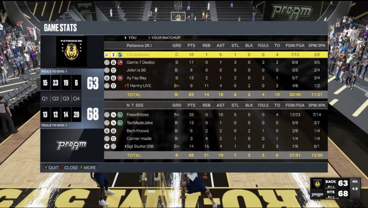 ESA_ProAmLeague's tweet photo. 🔥”Be Savage Not Average”🔥 

🦁Savage Of The Night🦁

@jkx5_ has his team Not That serious at 6-4 

28.5 pts
8.5 ast
3.5 stl 

GFX:@IAmBooKoo
#WCAPL🌉

@BlkFrankWhite1 @2kProAmENews @DontRunUp2K @The2KDatabase @UBL2KLEAGUES @iNetworkSports @ESSxMJx @2kDiscord @WalkOnWarriors https://t.co/BN0zx6zD6K