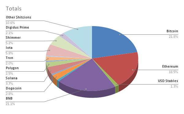 LvlupRE's tweet photo. The #DigiTower has 6467 new $hitizens ready for our first #Airdrop.  If you are wondering where all these AWESOME people are coming from, I asked them them to share their Tribe Name when they signed up. Here is the #DigiData
New #IOTA #SHIMMER Community Members, WELCOME! https://t.co/r3ttF8Q2pA
