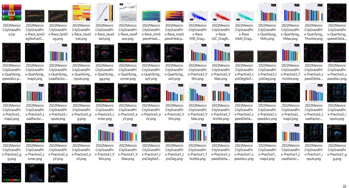 📈📊The analyses relative to the race have been added to the Analyses Repository!
👀Some of those will be posted in the next few days...

Two ways to access it:
🍀I will send it to a random retweeter: test your luck!
👉Become a member, and access it here: buymeacoffee.com/F1DataAnalysis…