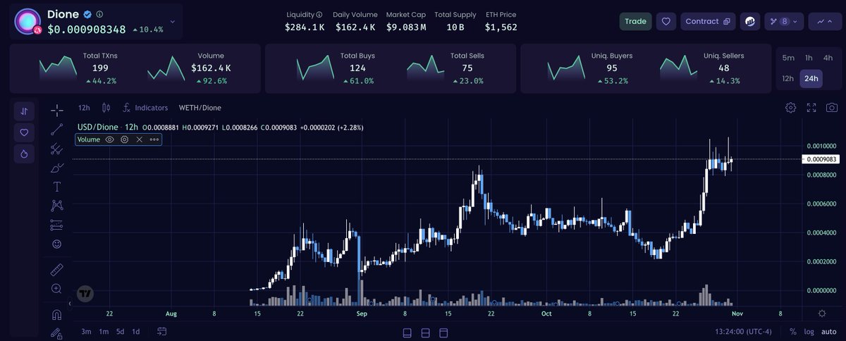 🔱chirocryptø🦅 tweet media