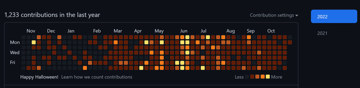 AlpineConsent's tweet photo. We make some progress every day, even one small step or just a line of code.
Nice touch on #github with #Halloween theme!
#babylonia #gaming #gambling #betting #defi #NFT #NFTPASSCARD #NFTcollection #dailyairdrop #polygon #bronze #Chinese #China #alwaysmorefun https://t.co/msiMRsCpa6