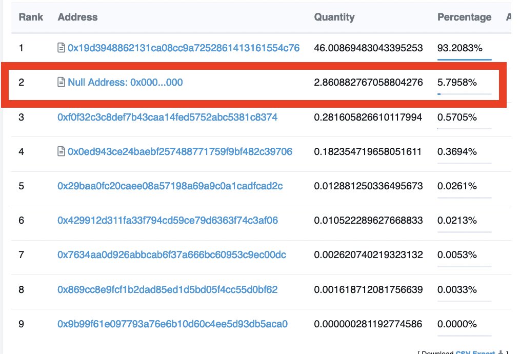 twogeinu's tweet image. We will BURN🔥 all LP from 1% TAX , that mean LP will growing up when you Buy or Sell and no one can touch it.

 LP has been burn on 0x0000000000000000000000000000000000000000 Wallet. 

bscscan.com/token/0xA3a88B…
$Twoge #TwogeInu #Elonmuskbuytwitter #TwitterDoge