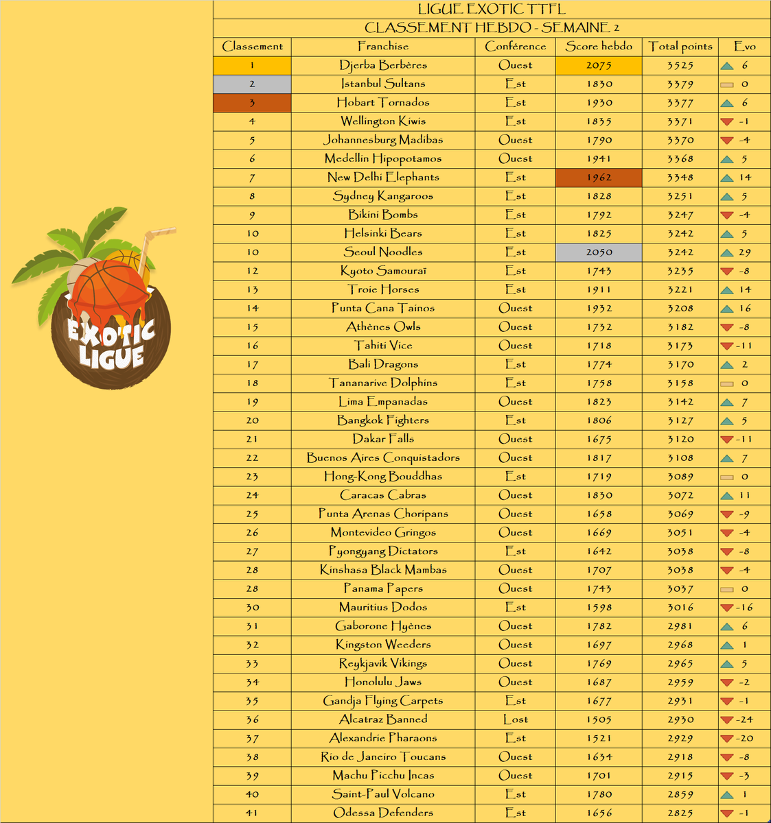 Ligue Exotic TTFL 🐪❤️ tweet media
