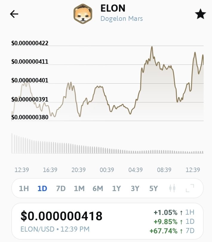 JohnTalmid's tweet photo. $Elon is trending up again. Bottom signal hit, are we gonna pump?
LETS GOOOO #DOGELONMARS https://t.co/JbNJuOxMyO