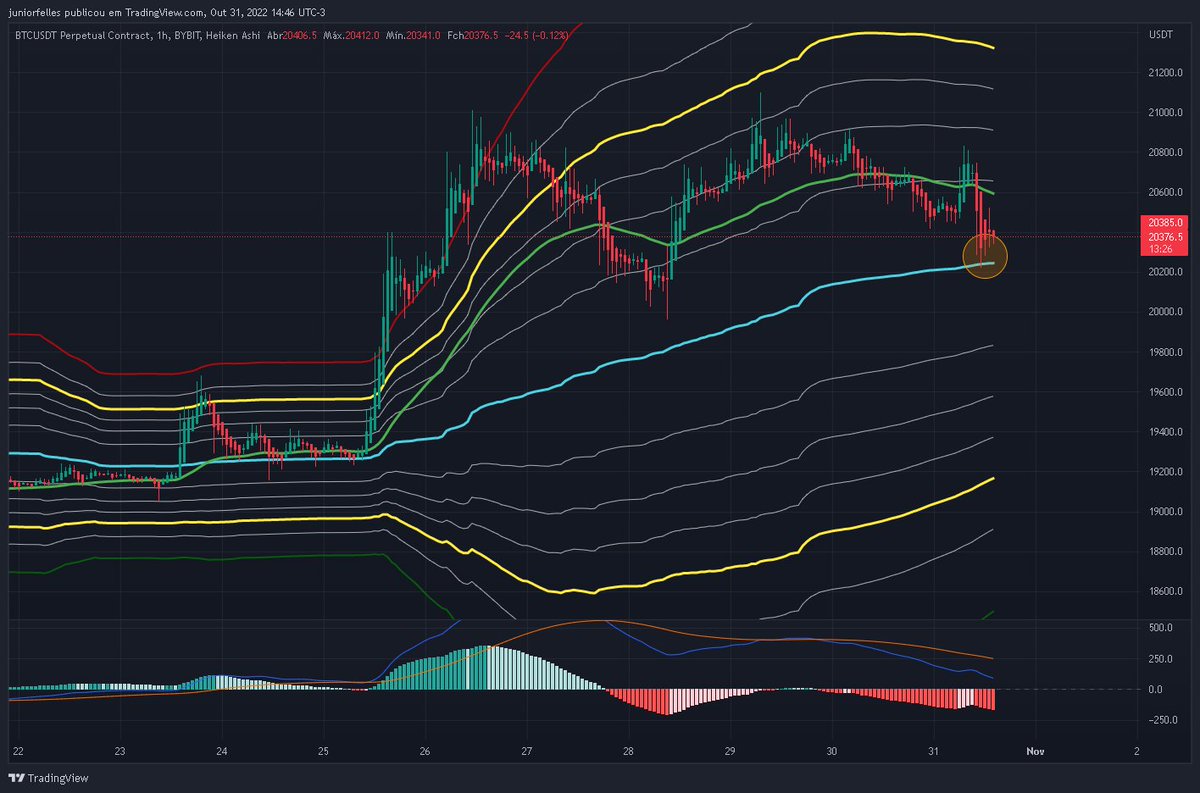 JuniorFelles's tweet photo. 💣🕐#BTCUSDT.P analysis on 
@TradingView https://t.co/IlSrWdWHLa