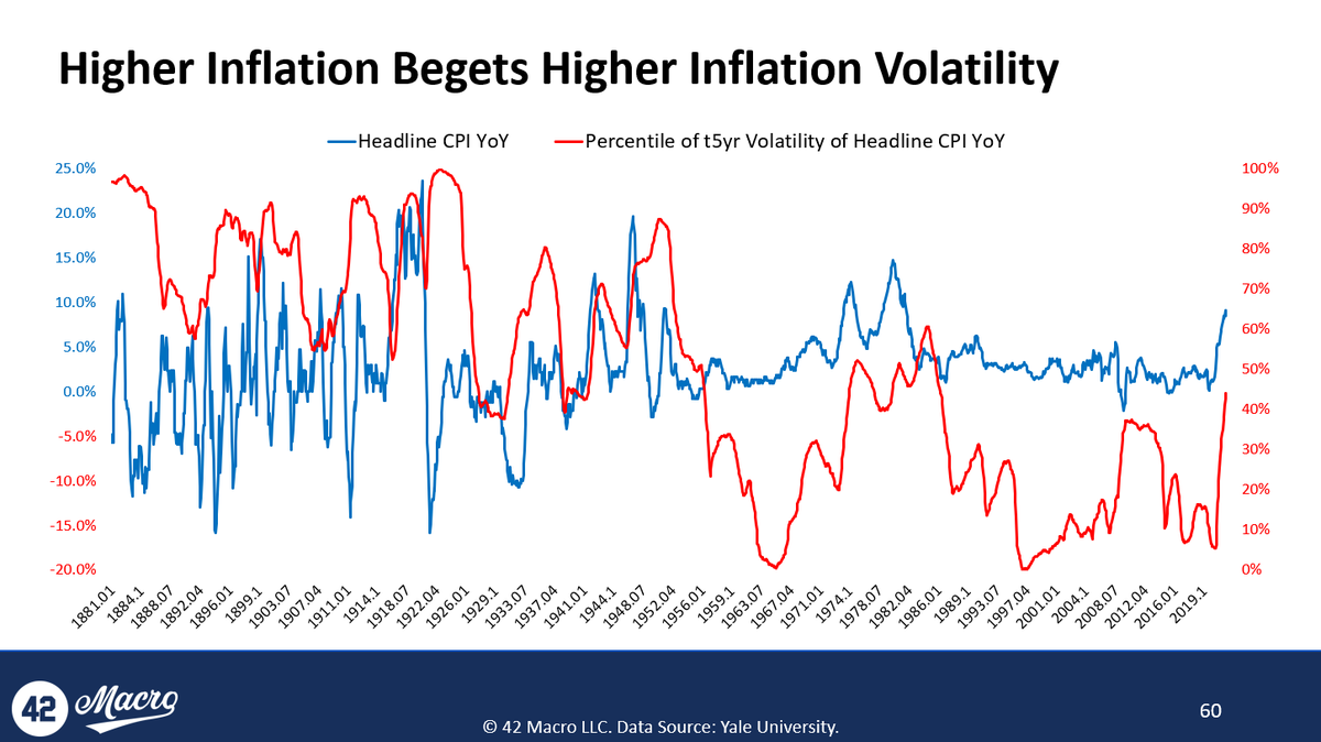DariusDale42's tweet photo. A) If the Fed takes its foot off the brake before it breaks inflation, risk assets will melt up. And then they will melt down again once the bond market realizes that the Fed is opting for structurally higher inflation. Term premia are still negative and can go much, much higher. https://t.co/W0NcrFcIVs