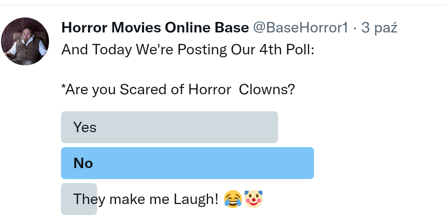 BaseHorror1's tweet photo. According to Our 4th Poll - Most of You aren't Scared of Horror Clowns... https://t.co/SXjYvtYQ8N