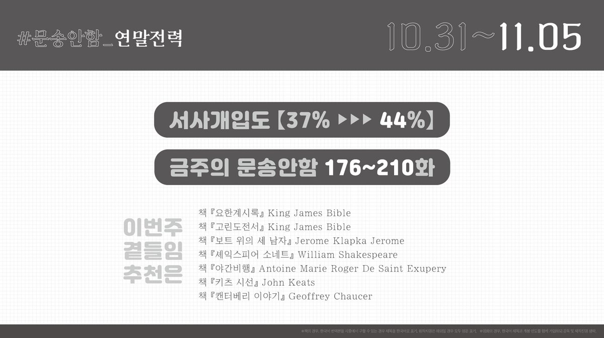💌6주차의 문송안함: 176-210화
🚩집계 기간: 10/31 00:00 ~ 11/05 22:59
💬기간 내에 #문송안함_연말전력 을 포함해 트윗하시거나, 본 계정을 멘션하시면 11월 05일 23시부터 리트윗을 진행합니다 :D