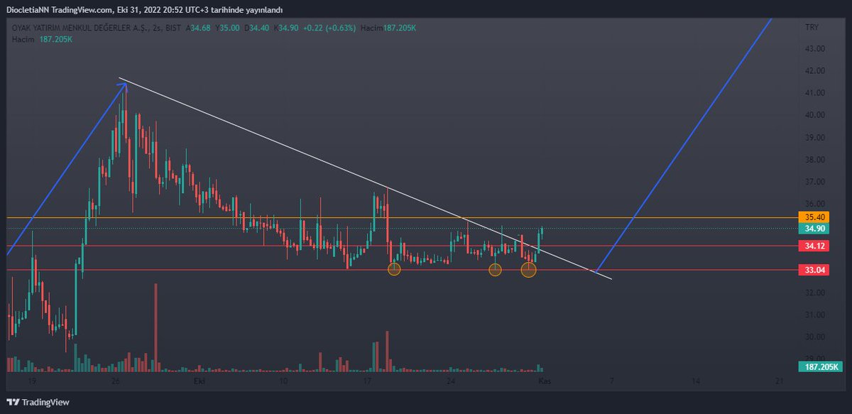 halftime_trader's tweet photo. #oyyat loading... https://t.co/0T8taIxF7z