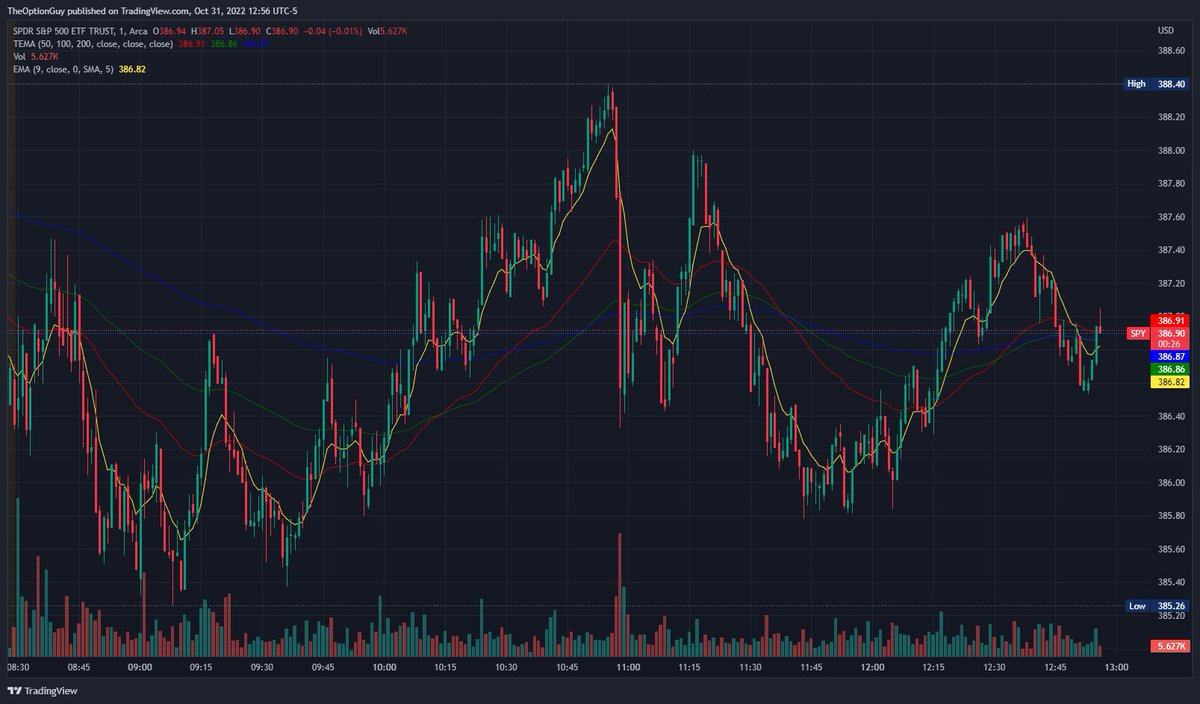 $SPY making a pattern I have not seen in a while (at least off TV). No prizes for guessing right.