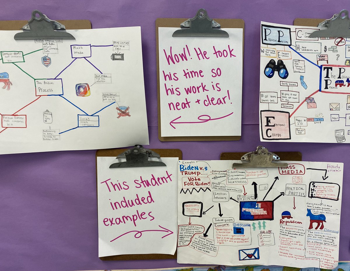 MsHSabol's tweet photo. Students wrapped up our Political Process unit by creating mind maps. 🧠🗺 These 5 made our “Make Yourself Proud” board- such great thinking serves as a great role model for peers looking to make edits to their own work! 🏅 @GlasgowMS @FCPSR2 @FcpsSocial https://t.co/7WbSO6IfRh