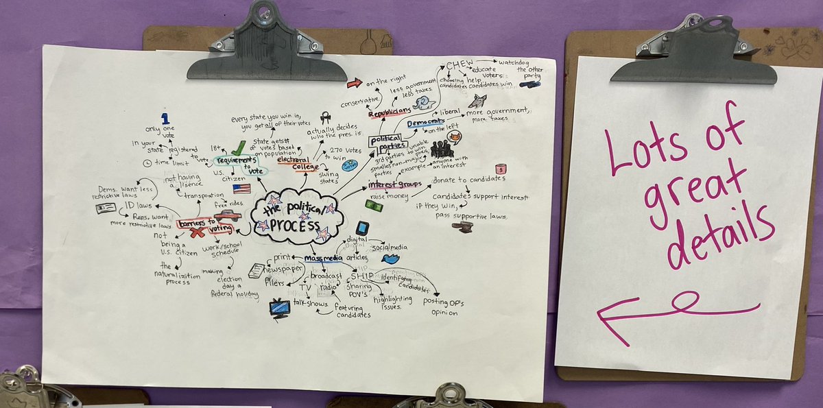 Students wrapped up our Political Process unit by creating mind maps. 🧠🗺 These 5 made our “Make Yourself Proud” board- such great thinking serves as a great role model for peers looking to make edits to their own work! 🏅 @GlasgowMS @FCPSR2 @FcpsSocial