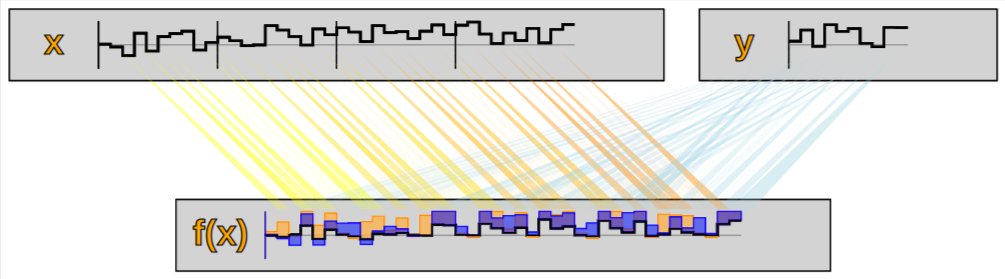 srush_nlp's tweet photo. Autodiff Puzzles (https://t.co/pAQh3BcGd8) 

20 spooky short puzzles that will help you understand tensor autodiff. https://t.co/4BFp54fBfT