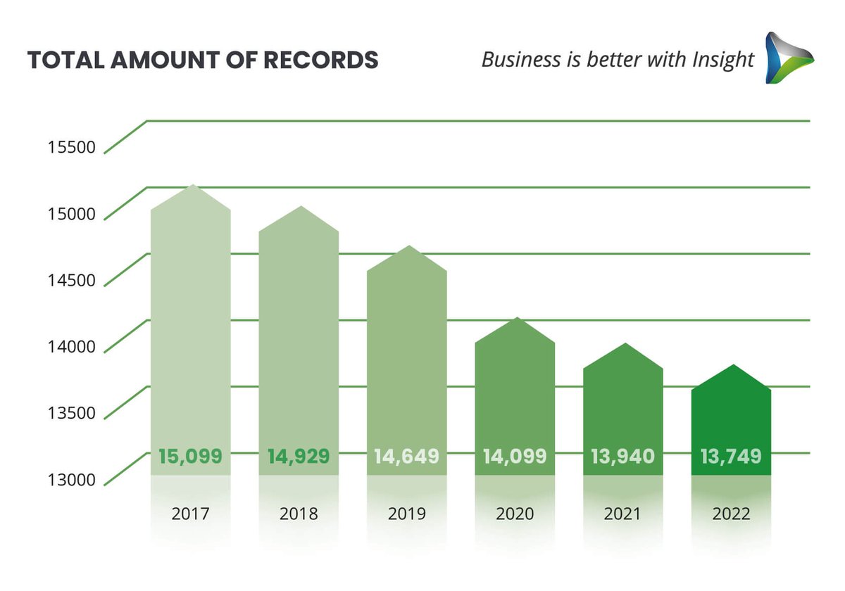 Insight Data reveals 9% drop in UK fenestration companies - clearview-uk.com/insight-data-r…