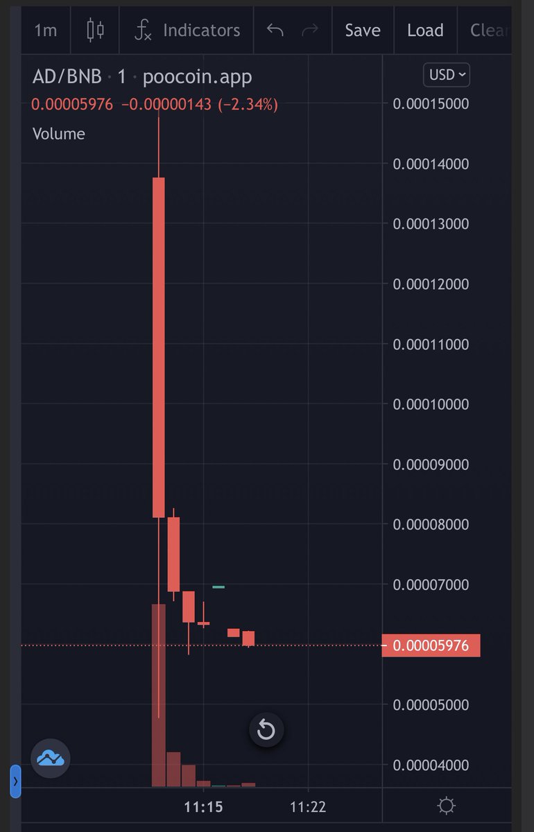 RoguePull's tweet photo. BEAUTIFUL LAUNCH so far on @AngelDustHQ token! Launched 1 minute after 11:11 (for bad luck?)

Let’s goooo!!! 🚀🚀🚀 https://t.co/nEH4IHufK4
