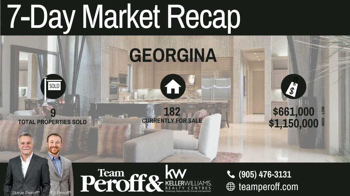 PierreDemers's tweet photo. 💬 Georgina: 7-Day Market Recap
🏠 Here's what happened in real estate over the last week in Georgina.
Visit us at https://t.co/CGXYagoUSx for YOUR neighbourhood info.

#TeamPeroff #MarketRecap #HomeIsGeorgina https://t.co/XNbUZig1QL