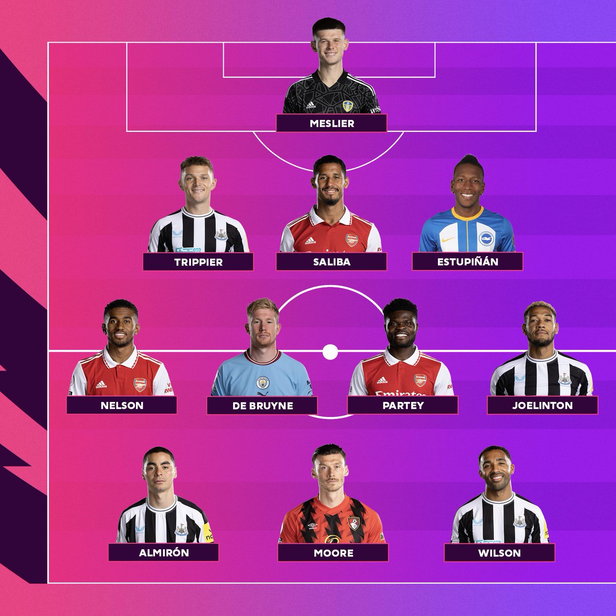 Ed On Twitter Wonder How Many GKs Got MOTM Against Liverpool In This ed-on-twitter-wonder-how-many-gks-got-motm-against-liverpool-in-this