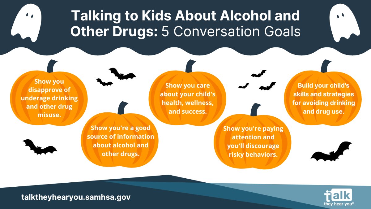 👻 Happy #Halloween! You can help your kids stay safe this #SpookySeason 🦇 by talking with them about the risks of underage drinking and other drug use. #TipOrTreat 🍬: These conversation goals from #TalkTheyHearYou can help guide the discussion 🎃fal.cn/3tcHl