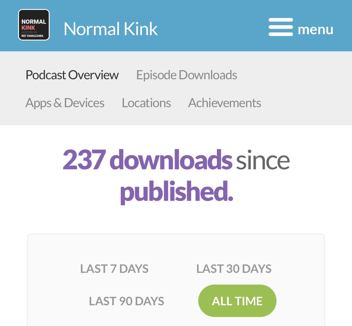 normalkink's tweet photo. Thank you for checking out the pod! 

There are still a few episodes left in Season 1 but we’d love to hear from you. 

What episode have you enjoyed the most? 

What would you like more and/or less of? 

Let us know 👇 https://t.co/lr0h55i6mu