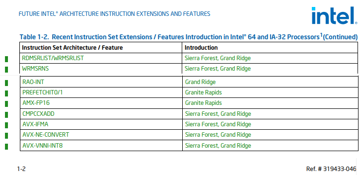 InstLatX64's tweet photo. #Intel released the Software Development Emulator 9.14 (Intel SDE 9.14) with #GraniteRapids, #SierraForest and #GrandRidge support
https://t.co/vlEoM7DYM6 https://t.co/W8h44BxO0C