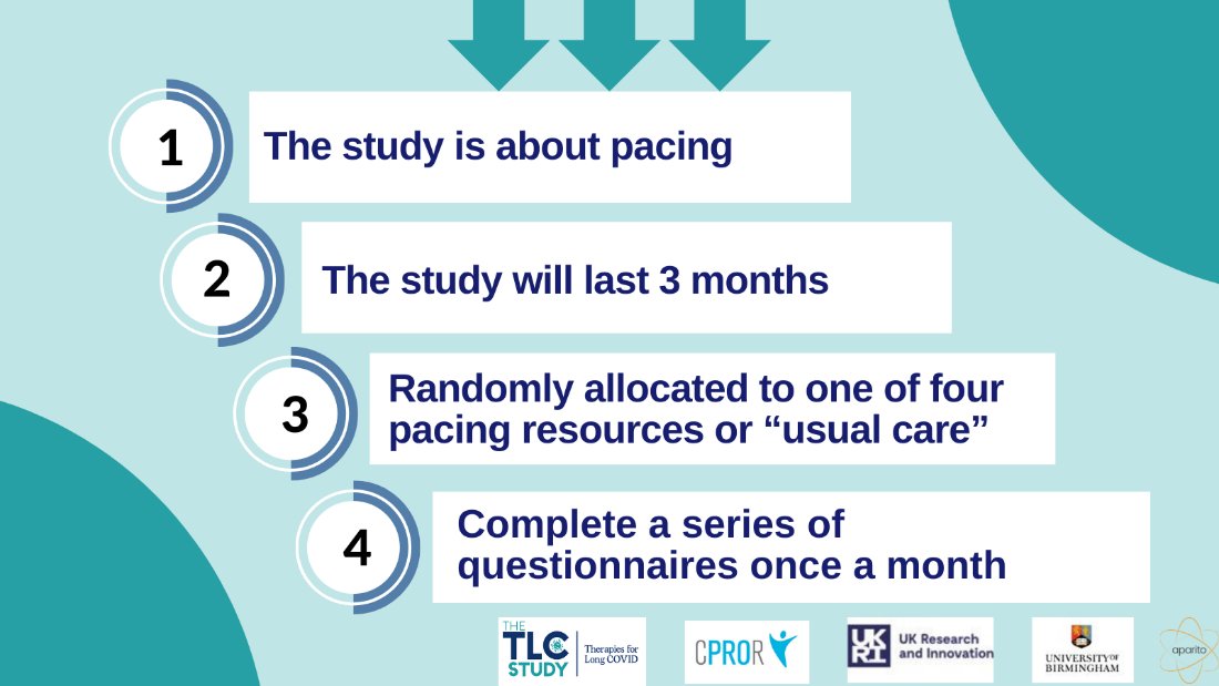 RESEARCH PARTICIPATION OPPORTUNITY!  
Have you got #LongCOVID and do you experience #fatigue?  
Do you live in the UK?   
Would you like to take part in a research project?  
For more information click here tlc-feasibility.atom5.co.uk    
<a href="/long_covid/">Long Covid Support</a> <a href="/LongCovidSOS/">Long Covid SOS @longcovidsos.bsky.social</a> <a href="/LongCovidScot/">Long Covid Scotland 🏴󠁧󠁢󠁳󠁣󠁴󠁿</a>