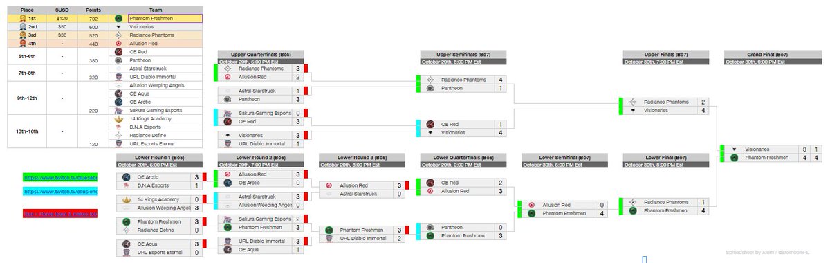 Phantom Gaming (@phtm_gamingrl) on Twitter photo 