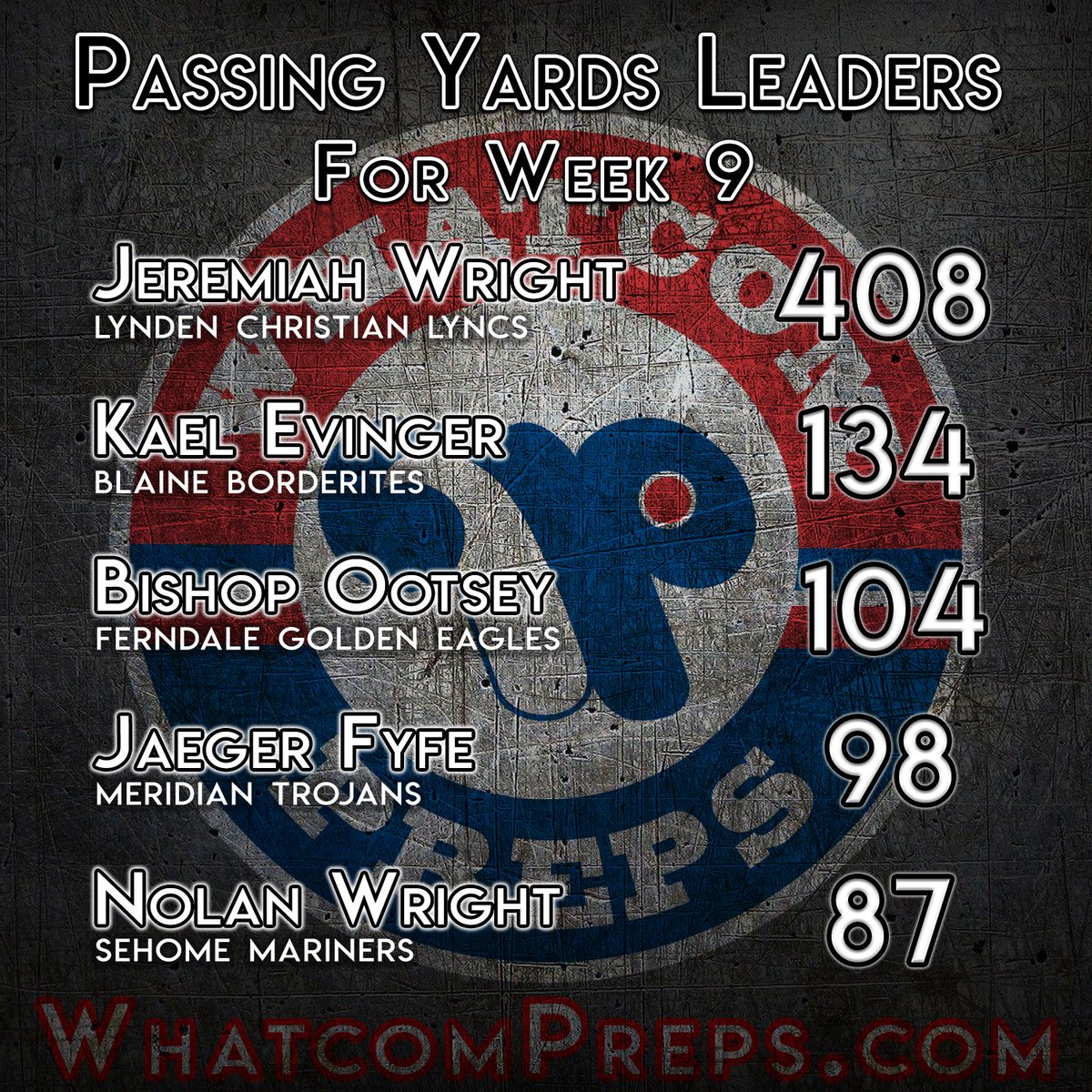 Here are the top passing performances from week 9.
@JeremiahW_35 
@bgo1713 
@JaegerFyfe 
@_nolanwright